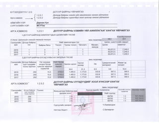 2015 оны төсвийн хүрээний мэдэгдэл, 2016 2017 оны төсвийн төсөөлөл 