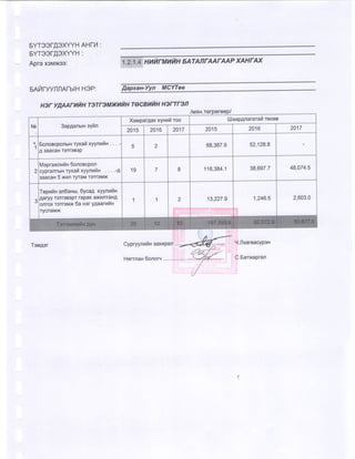 2015 оны төсвийн хүрээний мэдэгдэл, 2016 2017 оны төсвийн төсөөлөл 