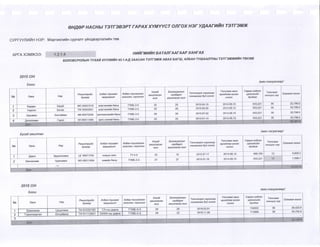 2015 оны төсвийн хүрээний мэдэгдэл, 2016 2017 оны төсвийн төсөөлөл 