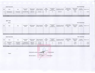 2015 оны төсвийн хүрээний мэдэгдэл, 2016 2017 оны төсвийн төсөөлөл 