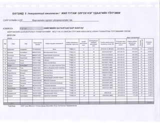 2015 оны төсвийн хүрээний мэдэгдэл, 2016 2017 оны төсвийн төсөөлөл 