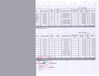 2015 оны төсвийн хүрээний мэдэгдэл, 2016 2017 оны төсвийн төсөөлөл 