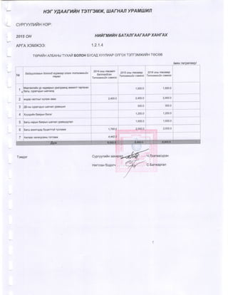 2015 оны төсвийн хүрээний мэдэгдэл, 2016 2017 оны төсвийн төсөөлөл 