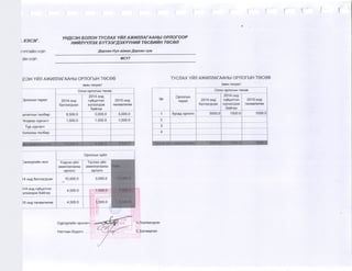 2015 оны төсвийн хүрээний мэдэгдэл, 2016 2017 оны төсвийн төсөөлөл 