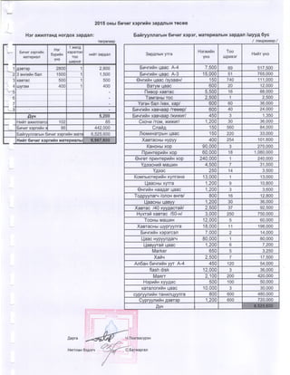 2015 оны төсвийн хүрээний мэдэгдэл, 2016 2017 оны төсвийн төсөөлөл 