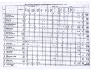 2015 оны төсвийн хүрээний мэдэгдэл, 2016 2017 оны төсвийн төсөөлөл 