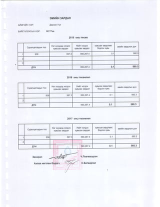 2015 оны төсвийн хүрээний мэдэгдэл, 2016 2017 оны төсвийн төсөөлөл 