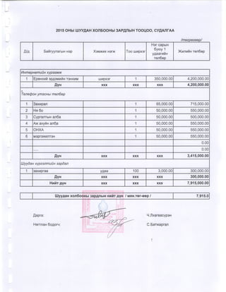 2015 оны төсвийн хүрээний мэдэгдэл, 2016 2017 оны төсвийн төсөөлөл 