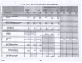 2015 оны төсвийн хүрээний мэдэгдэл, 2016 2017 оны төсвийн төсөөлөл 