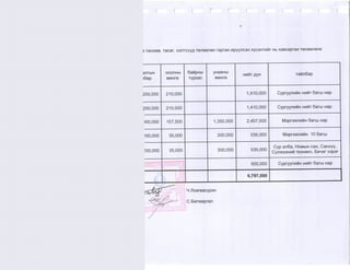 2015 оны төсвийн хүрээний мэдэгдэл, 2016 2017 оны төсвийн төсөөлөл 