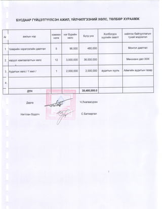 2015 оны төсвийн хүрээний мэдэгдэл, 2016 2017 оны төсвийн төсөөлөл 