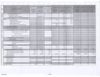 2015 оны төсвийн хүрээний мэдэгдэл, 2016 2017 оны төсвийн төсөөлөл 