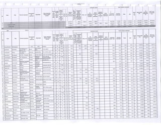 2015 оны төсвийн хүрээний мэдэгдэл, 2016 2017 оны төсвийн төсөөлөл 