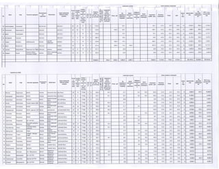 2015 оны төсвийн хүрээний мэдэгдэл, 2016 2017 оны төсвийн төсөөлөл 
