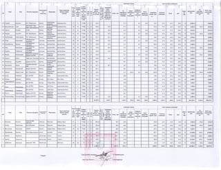2015 оны төсвийн хүрээний мэдэгдэл, 2016 2017 оны төсвийн төсөөлөл 