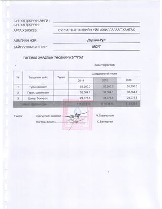 2015 оны төсвийн хүрээний мэдэгдэл, 2016 2017 оны төсвийн төсөөлөл 