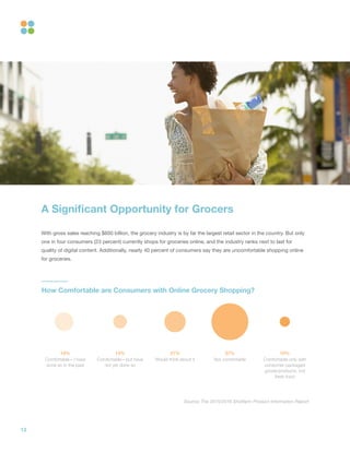 13
A Significant Opportunity for Grocers
With gross sales reaching $600 billion, the grocery industry is by far the largest retail sector in the country. But only
one in four consumers (23 percent) currently shops for groceries online, and the industry ranks next to last for
quality of digital content. Additionally, nearly 40 percent of consumers say they are uncomfortable shopping online
for groceries.
19%
Comfortable—I have
done so in the past
21%
Would think about it
14%
Comfortable—but have
not yet done so
37%
Not comfortable
10%
Comfortable only with
consumer packaged
goods/products, not
fresh food
How Comfortable are Consumers with Online Grocery Shopping?
Source: The 2015/2016 Shotfarm Product Information Report
 