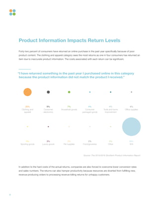 7
Product Information Impacts Return Levels
Forty-two percent of consumers have returned an online purchase in the past year specifically because of poor
product content. The clothing and apparel category sees the most returns as one in four consumers has returned an
item due to inaccurate product information. The costs associated with each return can be significant.
In addition to the hard costs of the actual returns, companies are also forced to overcome lower conversion rates
and sales numbers. The returns can also hamper productivity because resources are diverted from fulfilling new,
revenue-producing orders to processing revenue-killing returns for unhappy customers.
59%
N/A
4%
Office supplies
3%
Pet supplies
3%
Other
4%
Consumer
packaged goods
3%
Sporting goods
9%
Consumer
electronics
4%
Tools and home
improvement
7%
Household goods
25%
Clothing and
apparel
3%
Luxury goods
2%
Food/groceries
“I have returned something in the past year I purchased online in this category
because the product information did not match the product I received.”
Source: The 2015/2016 Shotfarm Product Information Report
 