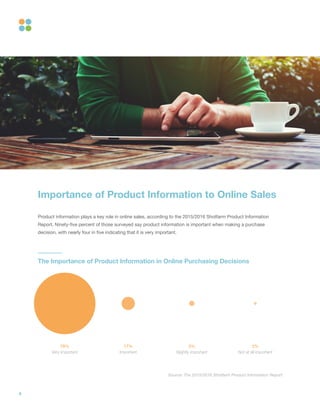 4
Source: The 2015/2016 Shotfarm Product Information Report
Importance of Product Information to Online Sales
Product info...