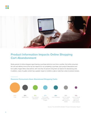 9
Product Information Impacts Online Shopping
Cart Abandonment
Ninety percent of online shoppers report leaving a purchase...