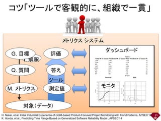 I. 解釈
ダッシュボード
コツ「ツールで客観的に、組織で一貫」
15
M. メトリクス
G. 目標
Q. 質問
対象（データ）
評価
答え
測定値
モニタ
ツール
メトリクス システム
H. Nakai, et al. Initial Industrial Experience of GQM-based Product-Focused Project Monitoring with Trend Patterns, APSEC'14
K. Honda, et al., Predicting Time Range Based on Generalized Software Reliability Model , APSEC’14
 