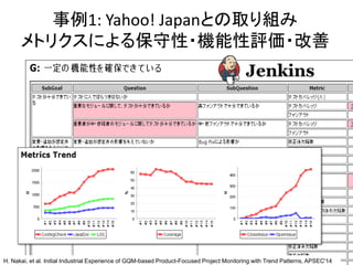 事例1: Yahoo! Japanとの取り組み
メトリクスによる保守性・機能性評価・改善
20H. Nakai, et al. Initial Industrial Experience of GQM-based Product-Focused Project Monitoring with Trend Patterns, APSEC'14
 