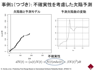 事例1（つづき）: 不確実性を考慮した欠陥予測
予測欠陥数の変動欠陥数と予測モデル
不確実性
K. Honda, et al., Predicting Time Range Based on Generalized Software Reliability Model , APSEC’14
 