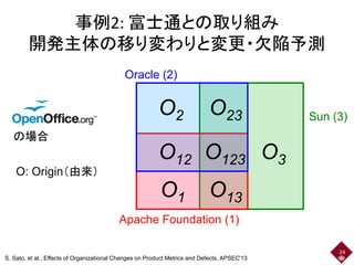 事例2: 富士通との取り組み
開発主体の移り変わりと変更・欠陥予測
24
O1
O12
O2
O13
O123
O23
O3
O: Origin（由来）
Apache Foundation (1)
Oracle (2)
Sun (3)
の場合
S. Sato, et al., Effects of Organizational Changes on Product Metrics and Defects, APSEC'13
 