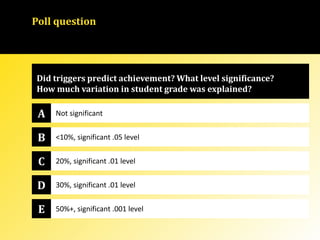 Poll question
A Not significant
<10%, significant .05 level
20%, significant .01 level
30%, significant .01 level
Did triggers predict achievement? What level significance?
How much variation in student grade was explained?
B
C
D
E 50%+, significant .001 level
 