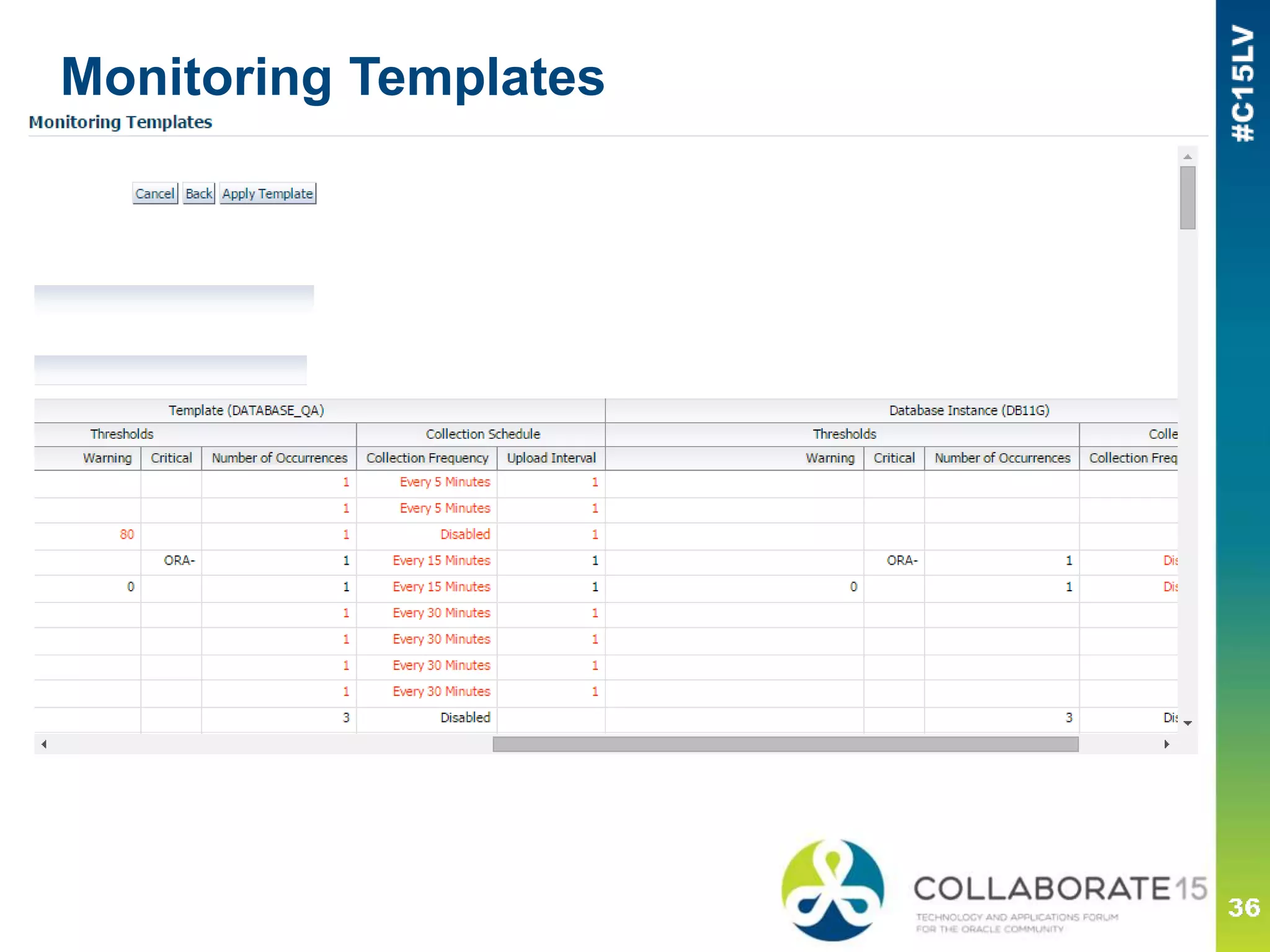 Monitoring Templates
 