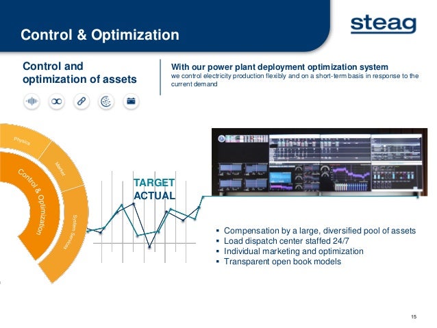 Short-term electric power trading strategies for portfolio optimization
