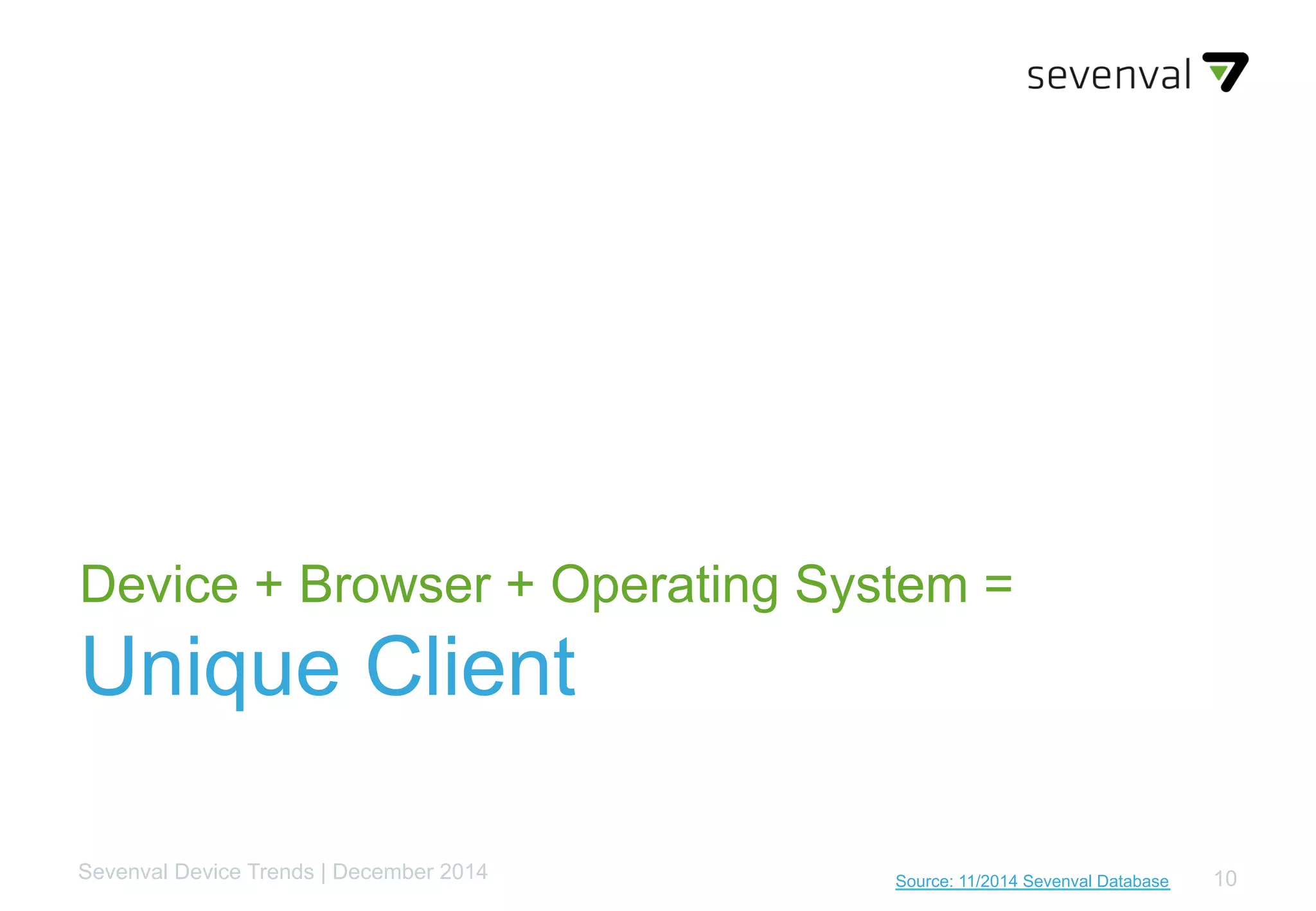 10Source: 11/2014 Sevenval DatabaseSevenval Device Trends | December 2014
Device + Browser + Operating System =
Unique Client
 