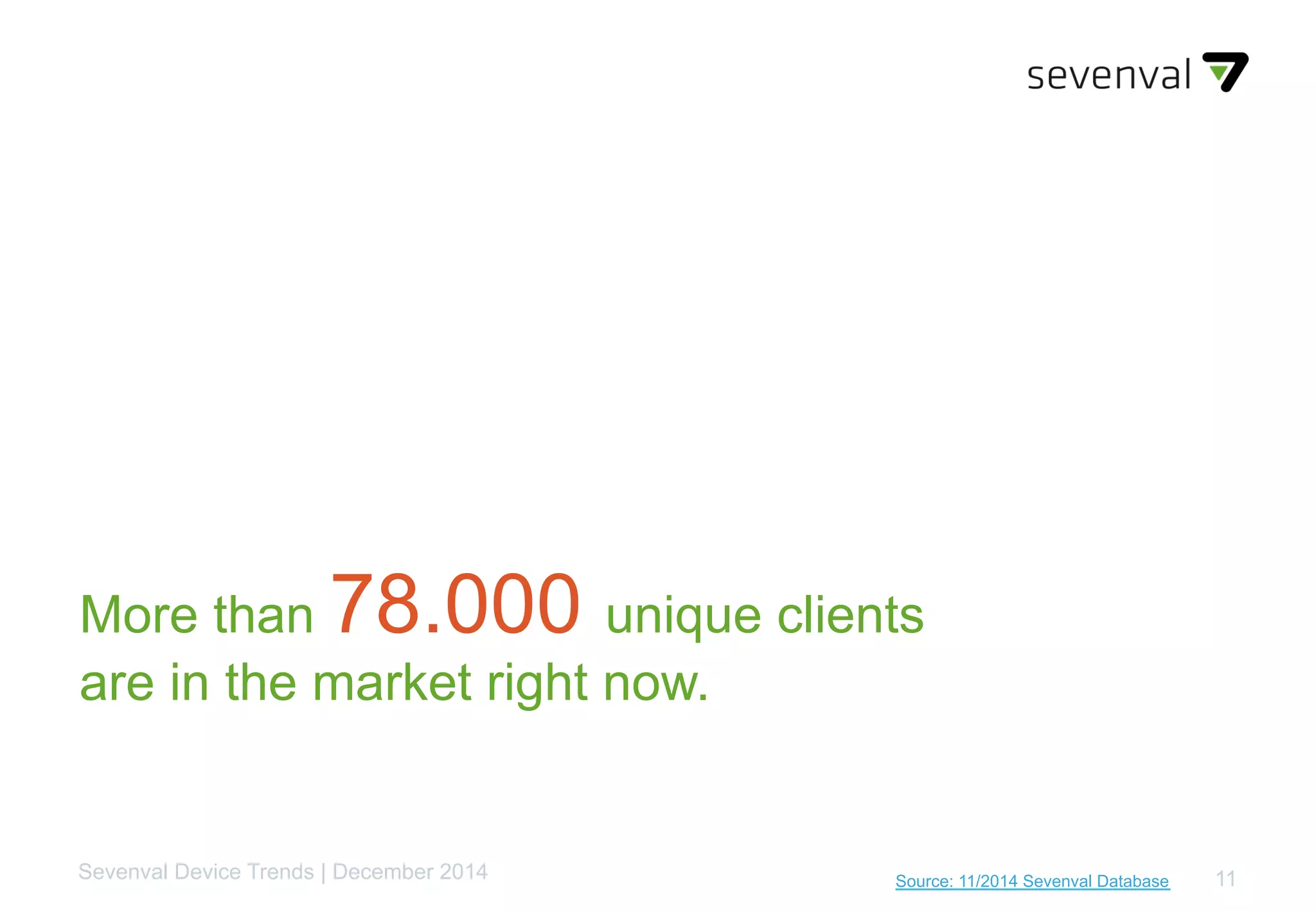 11Source: 11/2014 Sevenval DatabaseSevenval Device Trends | December 2014
More than 78.000 unique clients
are in the market right now.
 