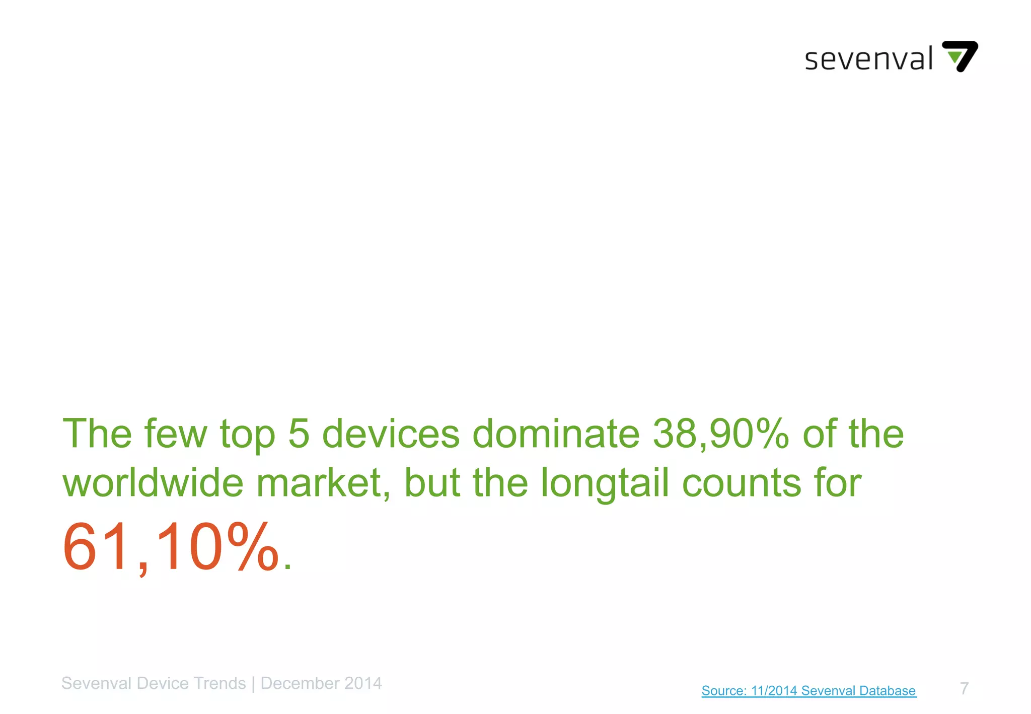7Source: 11/2014 Sevenval DatabaseSevenval Device Trends | December 2014
The few top 5 devices dominate 38,90% of the
worldwide market, but the longtail counts for
61,10%.
 
