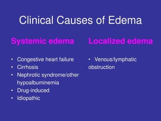 edema