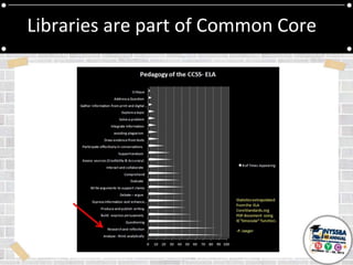Common Parts Library Using Libraries to Maximize Student Achievment | PPTX
