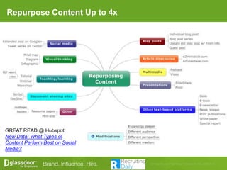 Repurpose Content Up to 4x
GREAT READ @ Hubspot!
New Data: What Types of
Content Perform Best on Social
Media?
 