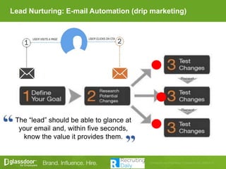 The “lead” should be able to glance at
your email and, within five seconds,
know the value it provides them.
Lead Nurturing: E-mail Automation (drip marketing)
 