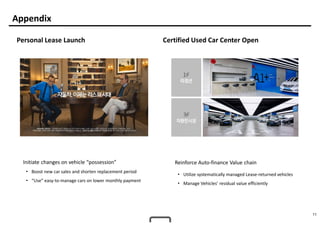 11
Appendix
Personal Lease Launch Certified Used Car Center Open
Reinforce Auto-finance Value chain
• Utilize systematically managed Lease-returned vehicles
• Manage Vehicles’ residual value efficiently
Initiate changes on vehicle “possession”
• Boost new car sales and shorten replacement period
• “Use” easy-to-manage cars on lower monthly payment
 