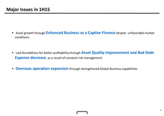 2
Major Issues in 1H15
 Asset growth through Enhanced Business as a Captive Finance despite unfavorable market
conditions
 Laid foundations for better profitability through Asset Quality improvement and Bad Debt
Expense decrease, as a result of constant risk management.
 Overseas operation expansion through strengthened Global Business capabilities
 