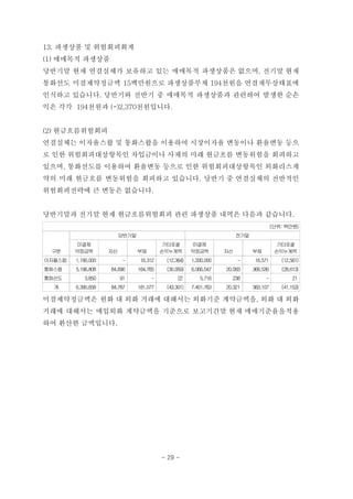 13. 파생상품 및 위험회피회계
(1) 매매목적 파생상품
당반기말 현재 연결실체가 보유하고 있는 매매목적 파생상품은 없으며, 전기말 현재
통화선도 미결제약정금액 15백만원으로 파생상품부채 194천원을 연결재무상태표에
인식하고 있습니다. 당반기와 전반기 중 매매목적 파생상품과 관련하여 발생한 순손
익은 각각 194천원과 (-)2,370천원입니다.
(2) 현금흐름위험회피
연결실체는 이자율스왑 및 통화스왑을 이용하여 시장이자율 변동이나 환율변동 등으
로 인한 위험회피대상항목인 차입금이나 사채의 미래 현금흐름 변동위험을 회피하고
있으며, 통화선도를 이용하여 환율변동 등으로 인한 위험회피대상항목인 외화리스계
약의 미래 현금흐름 변동위험을 회피하고 있습니다. 당반기 중 연결실체의 전반적인
위험회피전략에 큰 변동은 없습니다.
당반기말과 전기말 현재 현금흐름위험회피 관련 파생상품 내역은 다음과 같습니다.
(단위: 백만원)
구분
당반기말 전기말
미결제
약정금액 자산 부채
기타포괄
손익누계액
미결제
약정금액 자산 부채
기타포괄
손익누계액
이자율스왑 1,190,000 - 16,312 (12,364) 1,330,000 - 16,571 (12,561)
통화스왑 5,196,808 84,696 164,765 (30,959) 6,066,047 20,083 366,536 (28,613)
통화선도 3,850 91 - 22 5,716 238 - 21
계 6,390,658 84,787 181,077 (43,301) 7,401,763 20,321 383,107 (41,153)
미결제약정금액은 원화 대 외화 거래에 대해서는 외화기준 계약금액을, 외화 대 외화
거래에 대해서는 매입외화 계약금액을 기준으로 보고기간말 현재 매매기준율을적용
하여 환산한 금액입니다.
- 29 -
 
