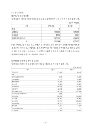 22. 현금흐름표
(1) 현금및현금성자산
당반기말과 전기말 현재 현금흐름표상 현금및현금성자산의 내역은 다음과 같습니다.
(단위: 백만원)
구분 당반기말 전기말
현금 2 1
보통예금 173,698 197,732
당좌예금 4,336 5,621
기타현금성자산(*1) 547,708 404,853
계 725,744 608,207
(*1) 기타현금성자산은 요구불예금 및 취득일로부터 만기일이 3개월 이내인 양도성
예금증서, 정기예금, 기업어음, 환매조건부채권 및 기타의 채무상품으로 확정된 금액
의 현금으로 전환이 용이하고, 가치변동에 대한 위험이 경미하며 단기에 현금수요를
충족하기 위한 목적으로 보유하고 있습니다.
(2) 영업활동에서 창출된 현금흐름
당반기와 전반기 중 영업활동에서 창출된 현금흐름은 다음과 같습니다.
(단위: 백만원)
구분 당반기 전반기
반기순이익 171,559 85,149
조정:
매도가능증권처분이익 (842) (1,002)
대출채권수익 25,712 14,004
할부금융수익 21,939 13,909
리스수익 22,996 27,888
외화환산이익 (16,005) (191,293)
배당금수익 (2,243) (2,383)
파생상품평가이익 (142,135) (11,529)
단기투자금융상품평가이익 (850) -
순이자비용 322,293 364,639
리스비용 156,652 150,065
대손상각비 149,212 226,650
외화환산손실 142,211 11,707
퇴직급여 8,501 6,507
기타장기종업원급여 615 -
감가상각비 13,466 12,187
- 40 -
 