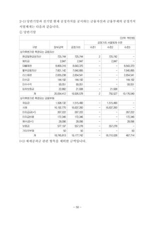 2-1) 당반기말과 전기말 현재 공정가치를 공시하는 금융자산과 금융부채의 공정가치
서열체계는 다음과 같습니다.
① 당반기말
(단위: 백만원)
구분 장부금액 공정가치
공정가치 서열체계 수준
수준1 수준2 수준3
상각후원가로 측정되는 금융자산
　현금및현금성자산 725,744 725,744 2 725,742 -
　예치금 2,847 2,847 - 2,847 -
　대출채권 8,809,316 8,643,370 - - 8,643,370
　할부금융자산 7,601,142 7,640,895 - - 7,640,895
　리스채권 2,655,238 2,654,541 - - 2,654,541
　미수금 144,192 144,192 - - 144,192
　미수수익 93,051 93,051 - - 93,051
　임차보증금 22,882 21,938 - 21,938 -
계 20,054,412 19,926,578 2 750,527 19,176,049
상각후원가로 측정되는 금융부채
　차입금 1,508,132 1,515,490 - 1,515,490 -
　사채 16,192,770 16,637,260 - 16,637,260 -
　미지급금(*1) 267,222 267,222 - - 267,222
　미지급비용 172,346 172,346 - - 172,346
　예수금(*1) 28,096 28,096 - - 28,096
　보증금 577,197 557,278 - 557,278 -
　기타의부채 50 50 - - 50
계 18,745,813 19,177,742 - 18,710,028 467,714
(*1) 제세공과금 관련 항목을 제외한 금액입니다.
- 56 -
 