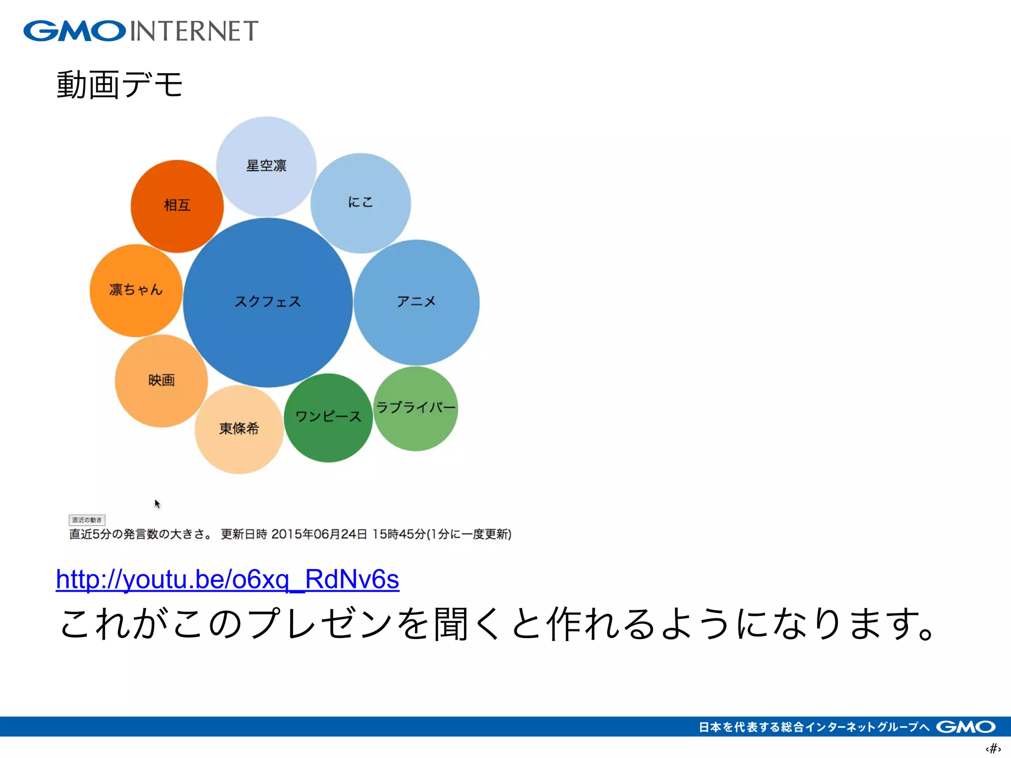 ‹#›
動画デモ
!
!
!
!
!
!
!
!
http://youtu.be/o6xq_RdNv6s
これがこのプレゼンを聞くと作れるようになります。
 