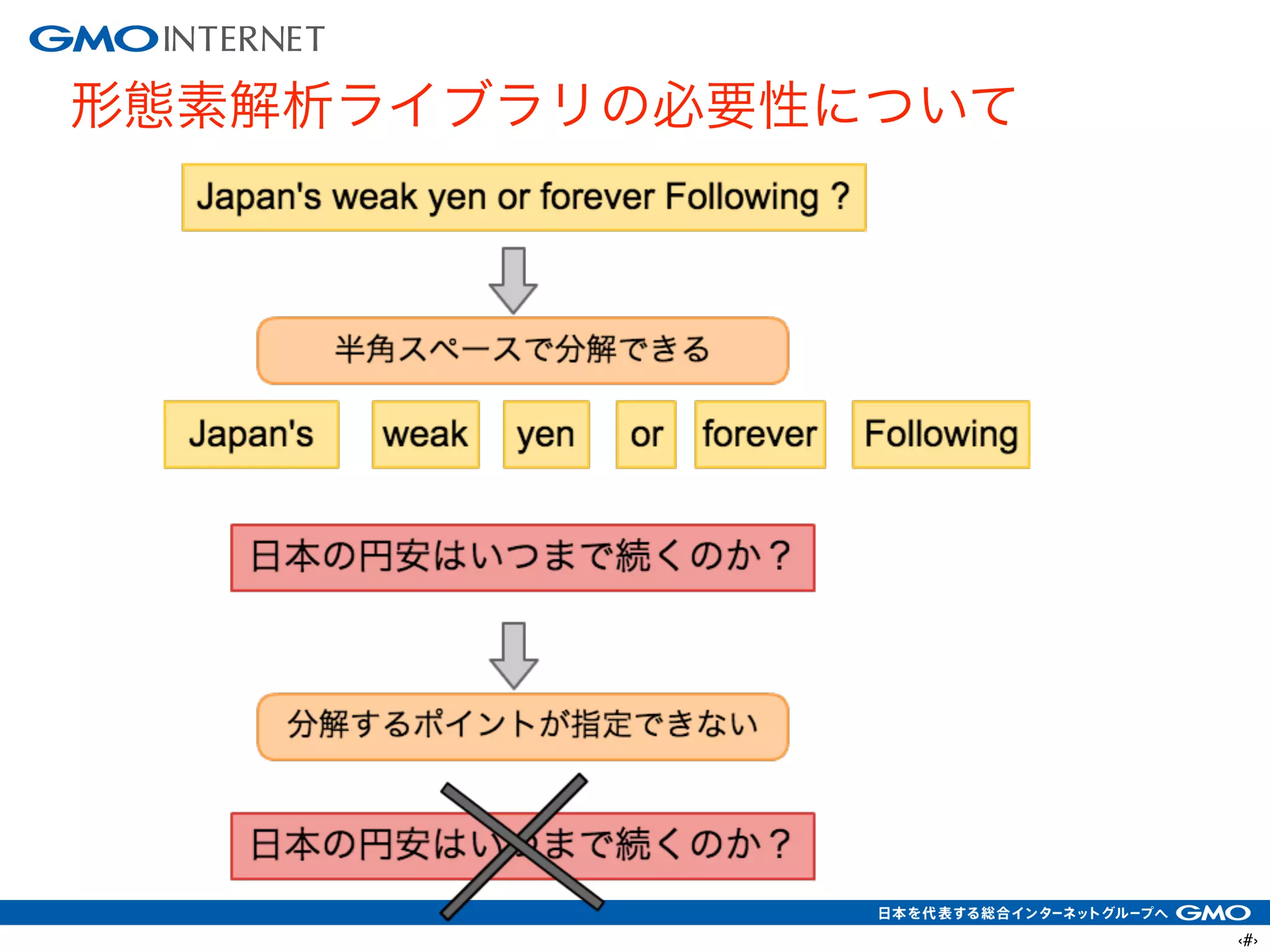 ‹#›
形態素解析ライブラリの必要性について
 