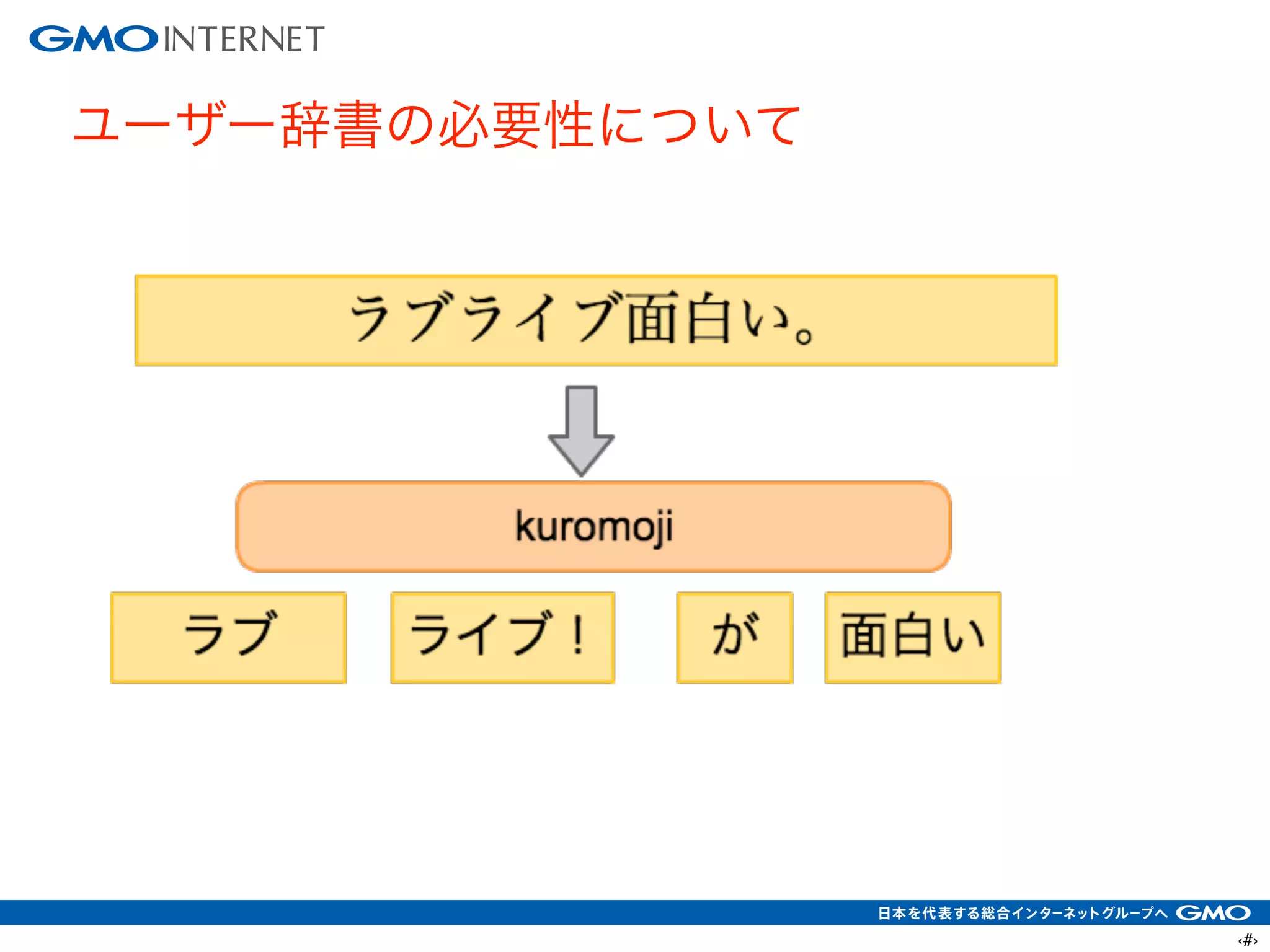 ‹#›
ユーザー辞書の必要性について
 