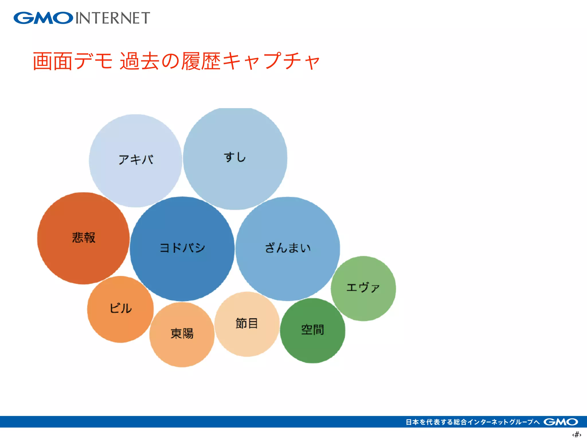 ‹#›
画面デモ 過去の履歴キャプチャ
 