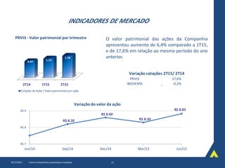2T14 1T15 2T15
0.97 1.13
1.28
Cotação da Ação / Valor patrimonial por ação
PRVI3 - Valor patrimonial por trimestre
INDICADORES DE MERCADO
8/11/2015 Interim PowerPoint presentation template 11
R$ 8.20
R$ 8.60
R$ 8.30
R$ 8.83
R$ 7
R$ 8
R$ 9
Jun/14 Sep/14 Dec/14 Mar/15 Jun/15
Variação do valor da ação
O valor patrimonial das ações da Companhia
apresentou aumento de 6,4% comparado a 1T15,
e de 17,6% em relação ao mesmo período do ano
anterior.
17,6%
-0,2%
PRVI3
IBOVESPA
Variação cotações 2T15/ 2T14
 