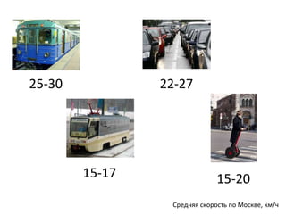 25-3022-2715-1715-20Средняя скорость по Москве, км/ч