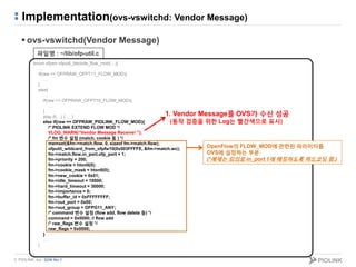 © PIOLINK, Inc. SDN No.1
Implementation(ovs-vswitchd: Vendor Message)
 ovs-vswitchd(Vendor Message)
enum ofperr ofputil_decode_flow_mod(…){
…
if(raw == OFPRAW_OFPT11_FLOW_MOD){
…
}
else{
…
if(raw == OFPRAW_OFPT10_FLOW_MOD){
…
}
else if(…) { … }
else if(raw == OFPRAW_PIOLINK_FLOW_MOD){
/* PIOLINK EXTEND FLOW MOD */
VLOG_WARN(“Vendor Message Receive! ");
/* fm 변수 설정 (match, cookie 등 ) */
memset(&fm->match.flow, 0, sizeof fm->match.flow);
ofputil_wildcard_from_ofpfw10(0x003FFFFE, &fm->match.wc);
fm->match.flow.in_port.ofp_port = 1;
fm->priority = 200;
fm->cookie = htonll(0);
fm->cookie_mask = htonll(0);
fm->new_cookie = 0x01;
fm->idle_timeout = 10000;
fm->hard_timeout = 30000;
fm->importance = 0;
fm->buffer_id = 0xFFFFFFFF;
fm->out_port = 0x00;
fm->out_group = OFPG11_ANY;
/* command 변수 설정 (flow add, flow delete 등) */
command = 0x0000; // flow add
/* raw_flags 변수 설정 */
raw_flags = 0x0000;
}
…
}
…
}
파일명 : ~/lib/ofp-util.c
OpenFlow의 FLOW_MOD에 관련된 파라미터를
OVS에 설정하는 부분.
(*예제는 임의로 in_port 1에 매칭하도록 하드코딩 함.)
1. Vendor Message를 OVS가 수신 성공
(동작 검증을 위한 Log는 빨간색으로 표시)
 